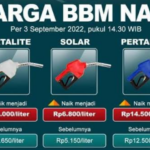 harga bbm