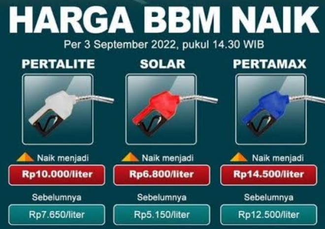 Mengapa Harga BBM Naik? Memahami Penyebab dan Efeknya terhadap Ekonomi