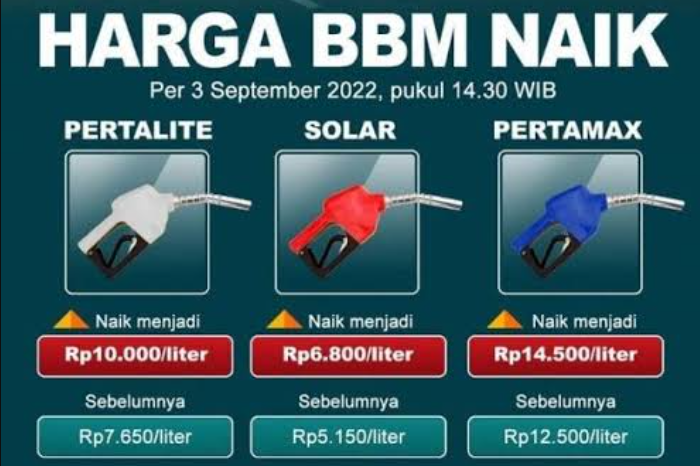 Mengapa Harga BBM Naik? Memahami Penyebab dan Efeknya terhadap Ekonomi